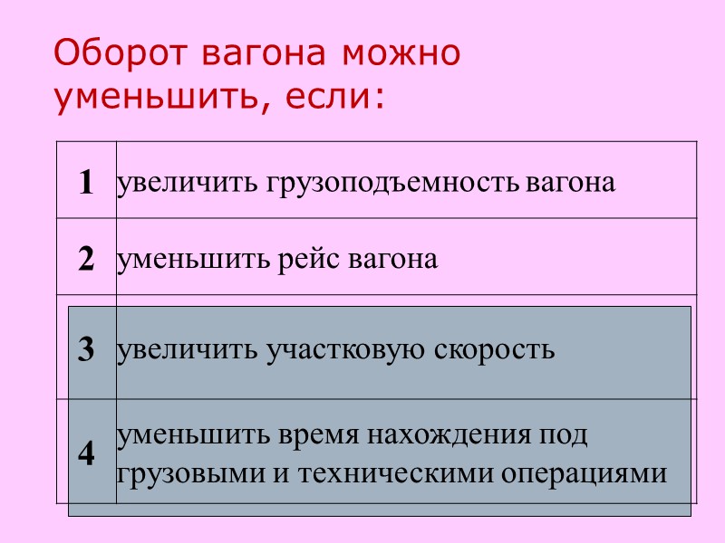 Оборот вагона можно уменьшить, если: